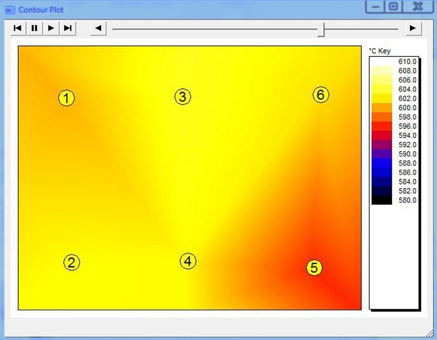 Analisi e ottimizzazione della temperatura di forni e fornaci